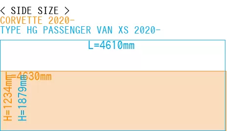 #CORVETTE 2020- + TYPE HG PASSENGER VAN XS 2020-
